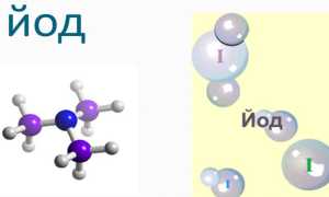 Гипотиреоз и йод