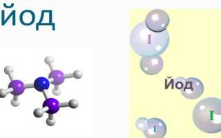 Гипотиреоз и йод