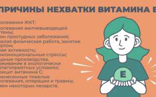 К чему может приводить недостаток витамина Е и какими симптомами обычно проявляется его нехватка в организме