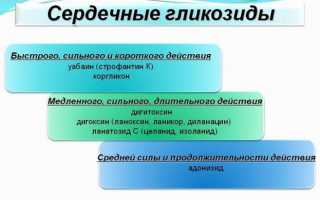 Что делать при интоксикации сердечными препаратами