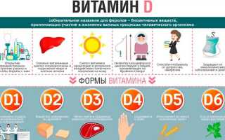 Симптомы недостатка витамина Д у взрослых и детей (а также про опасности такой нехватки)