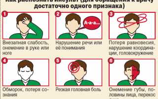 Необходимая помощь при острой сердечной недостаточности