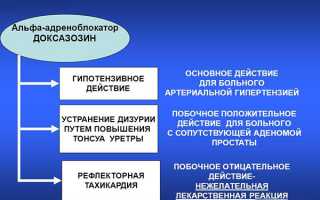 Лекарственное средство Доксазозин: применение при гипертензии и сопутствующих патологиях