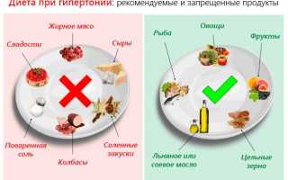 Полезные продукты, понижающие давление без препаратов