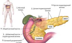 Как лечить панкреатит поджелудочной железы таблетками?