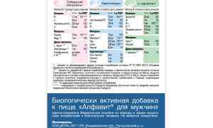Алфавит для Мужчин: специфика и состав витаминов, особенности приема и противопоказания
