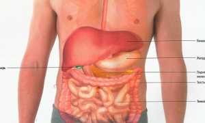 Какие симптомы, когда болит поджелудочная железа?