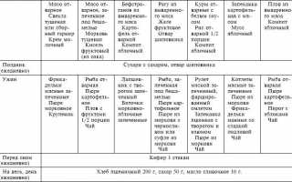 Препарат Варфарин: применение, важные моменты, на которые следует обратить внимание