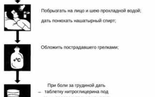 Как избавиться от одышки при проблемах с сердцем