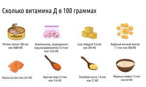 В каких продуктах витамин Д содержится в наибольших количествах?