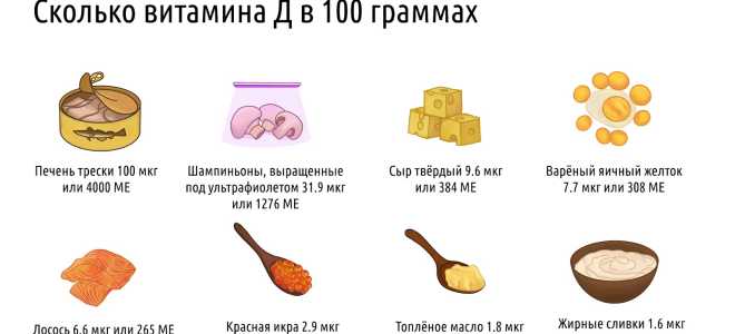 В каких продуктах витамин Д содержится в наибольших количествах?