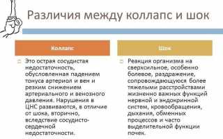 Неожиданный сосудистый коллапс: как не перепутать с обмороком, помочь для приезда скорой