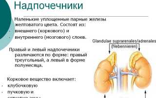 Как лечить аденому надпочечника?