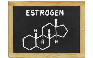 Симптомы повышенных эстрогенов