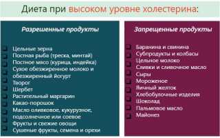 Проведена липидограмма: норма и отклонения показателей, варианты их корректировки