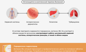Применение препаратов витамина B6 в таблетках