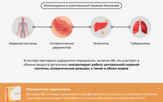 Применение препаратов витамина B6 в таблетках