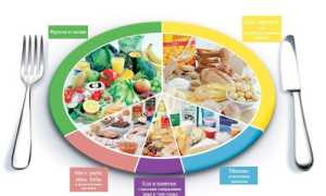 Какие продукты повышают сахар в крови?