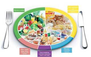 Какие продукты повышают сахар в крови?