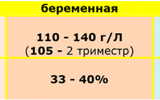 Анализ на гематокрит: норма, отклонения, о чем расскажут показатели