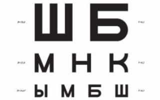 Таблица для определения остроты зрения: вариации и альтернативы метода