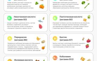 Витамины группы B в таблетках и их преимущества