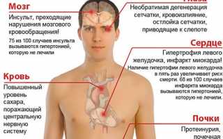 Что влияет на сосудистый тонус, насколько опасны изменения давления в сосудах?