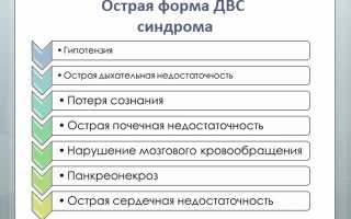 Причины появления и опасность, которую несет ДВС синдром