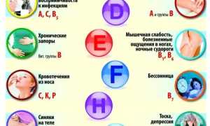 Определяем, каких витаминов нашему организму не хватает