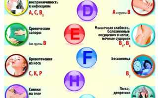 Определяем, каких витаминов нашему организму не хватает
