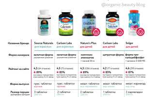 Выбираем лучшие витамины с кальцием