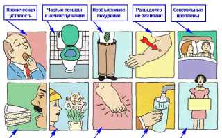 Симптомы сахарного диабета у мужчин