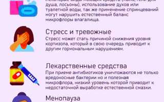 За сколько дней бывает сухость перед месячными, норма это или болезнь?