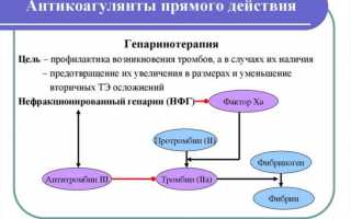 Что такое реканализация тромба