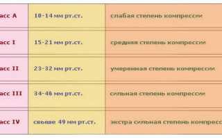 Зачем необходимо носить белье при варикозе беременным, правила выбора и рекомендации