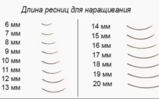 Как правильно выбрать и какие лучше нарастить ресницы