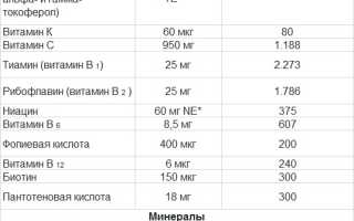 Подробно про линейку витаминов Ортомол и их эффективность