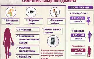 Для чего определяют толерантность к глюкозе