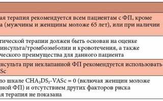 Тактика лечения мерцательной аритмии: препараты для постоянного применения и схема «таблетка в кармане»