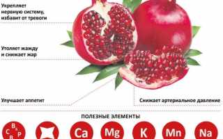 Как поможет гранат для сердца