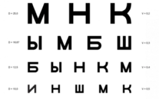 В каких случаях используется таблица Головина-Сивцева