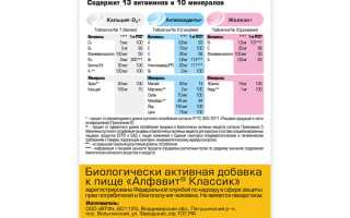 Состав витаминных средств линейки Алфавит