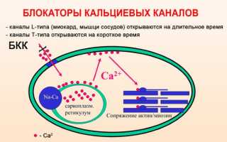 Таблетки от повышенного артериального давления