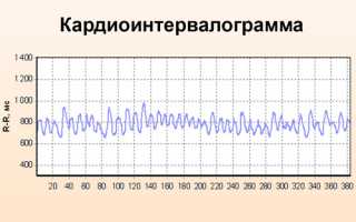 Для выявления резервов организма, состояния вегетативной нервной системы проводится обследование кардиоинтервалография