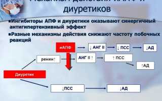 Такие важные для сосудов ингибиторы АПФ: препараты и их особенности