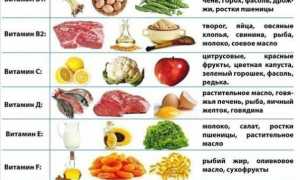 Продукты питания, наиболее богатые витаминами
