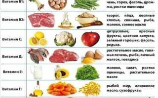 Продукты питания, наиболее богатые витаминами