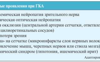 Одна из самых опасных патологий для людей в возрасте — темпоральный артериит