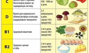 Чем витамины полезны для нашего организма