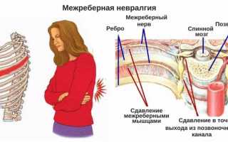 Возникла острая боль в сердце: когда помочь себе самостоятельно, а когда срочно звонить в «Скорую помощь»